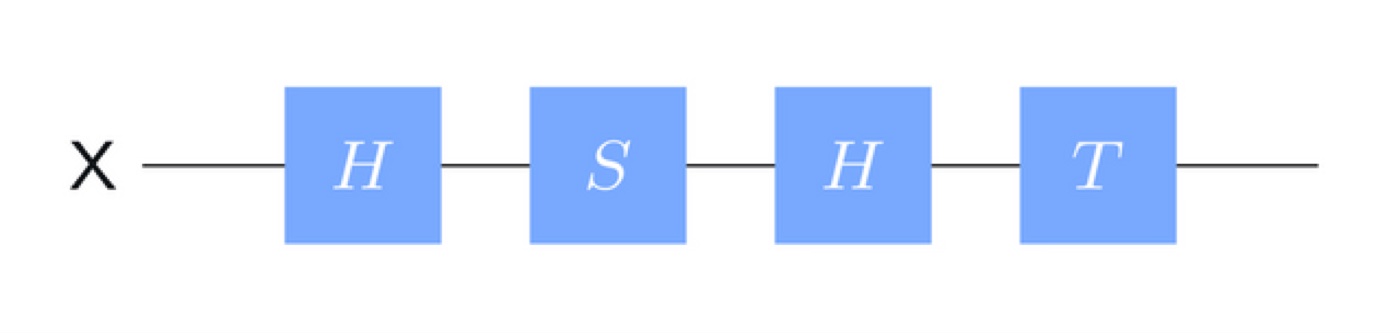 Figure 2: This quantum circuit shows the single qubit X undergoing a sequence of operations: Hadamard (H), S, 